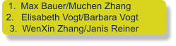 	1.	Max Bauer/Muchen Zhang 	2.	 Elisabeth Vogt/Barbara Vogt 	3.	WenXin Zhang/Janis Reiner